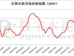 水泥市场分析室：价格上涨如期而至，持续性将如何？