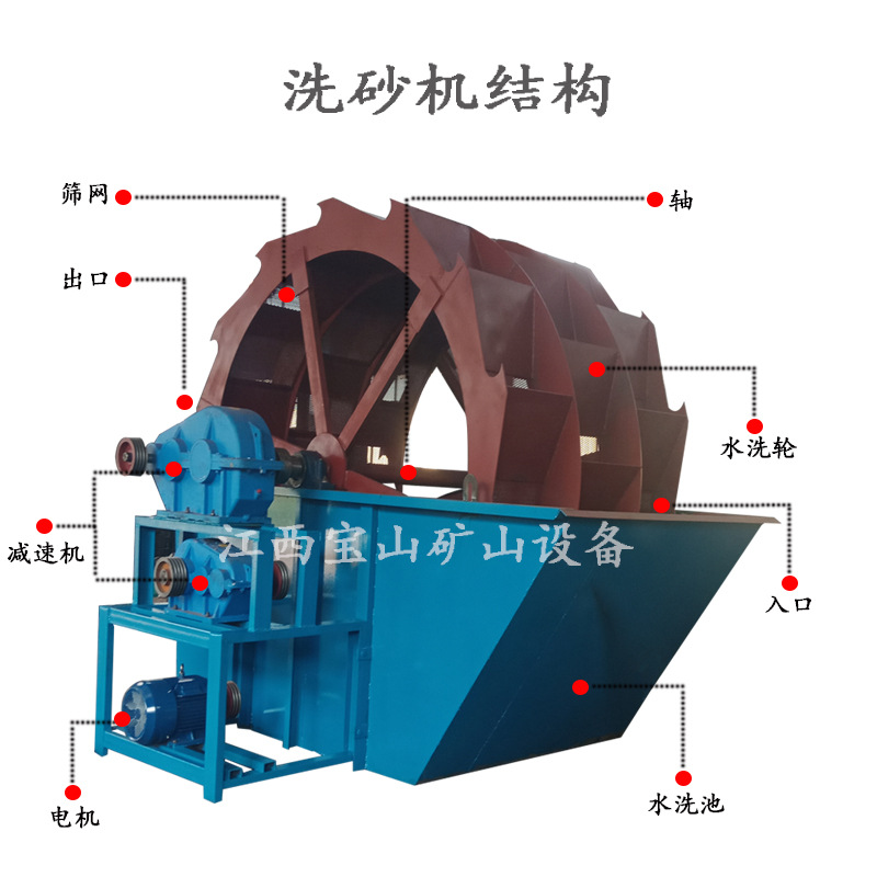 轮斗洗砂机详情1