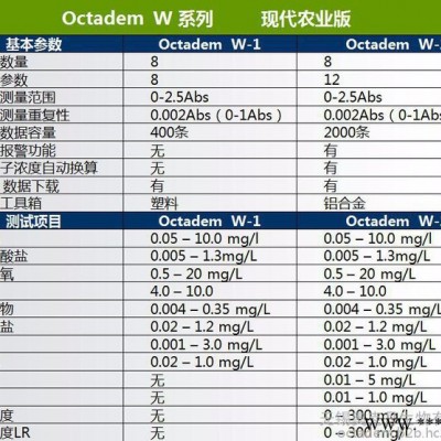 奥克丹便携式多参数水质分析仪 水产养殖 现场快速测定 W-1型 8参数 氨氮亚** 溶解氧PH硫化物磷酸盐