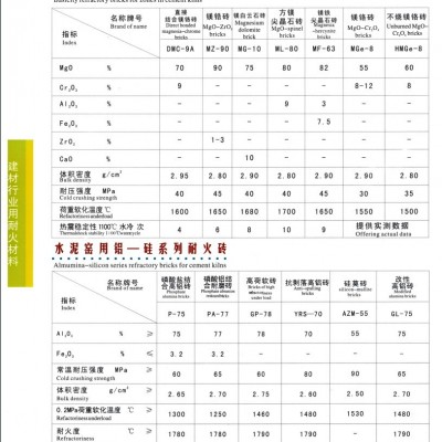 供应科瑞富荣 水泥窑用碱性耐火砖 耐火材料