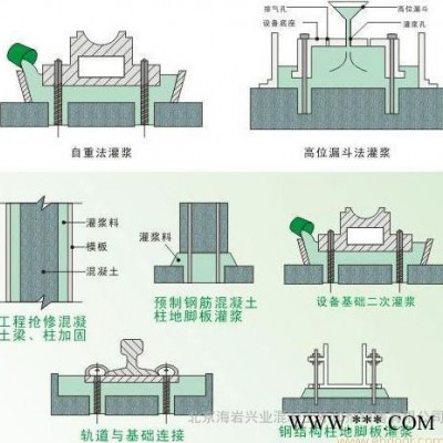 灌浆料 无收缩灌浆料 底座灌浆料 二次无收缩灌浆料厂家生产直销