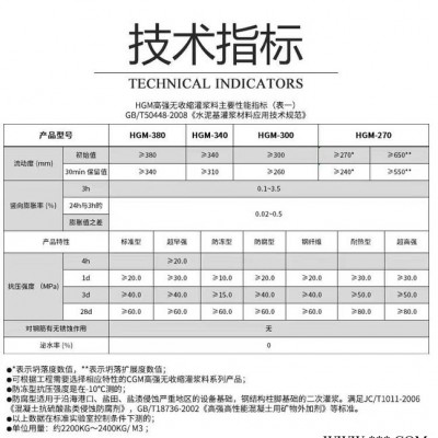 高强无收缩灌浆料  C40 C60通用型 地脚螺栓 设备基础 结构加固 二次灌浆 全国26大工厂直发  量大从优