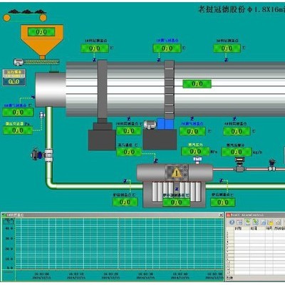 回转窑PLC自动化控制系统