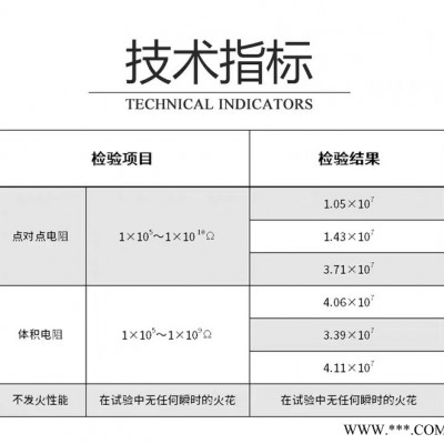 NFJ不发火金属骨料/不发火硬化剂/金属防静电不发火耐磨材料/金属复合不发火防静电耐磨地坪硬化剂/全国26大工厂直发