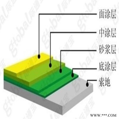 **商）直销地坪漆，环氧地坪漆，环氧砂浆耐磨地坪漆