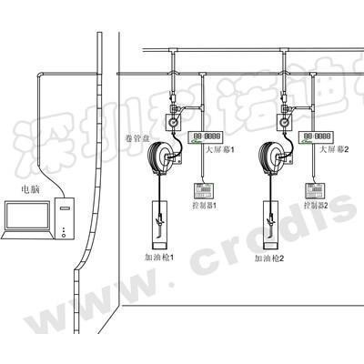 润滑油加注集中供油电脑监控系统集中供油系统工业润滑