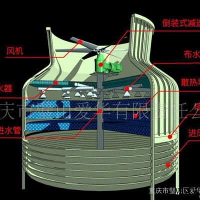 爱华风机 冷却塔风机 原装冷却塔减速机 超低噪音减速机 高能效高精度减速机