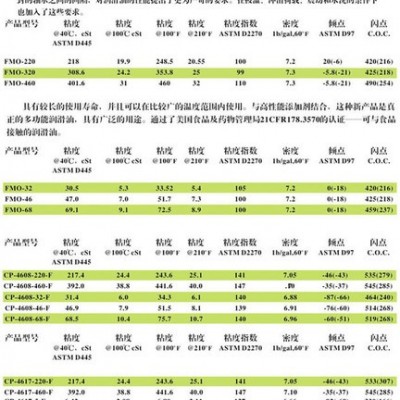 批发CPI-FMO-46食品级螺杆式空压机油|食品级润滑油,润滑脂 冷冻油