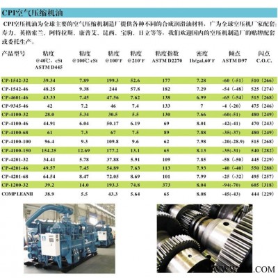 美国CPI润滑油 CP-4201-68空压机油、冷冻油 压缩机、冷冻机油