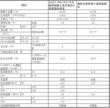 新桥规对灌浆料性能指标要求新规范