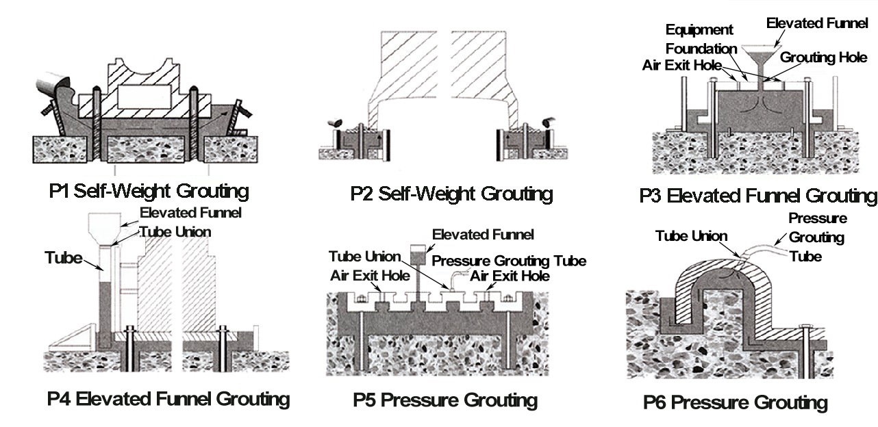 灌浆方式图(1)