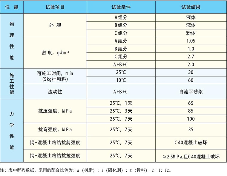 主要性能