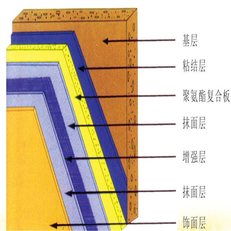 产品说明