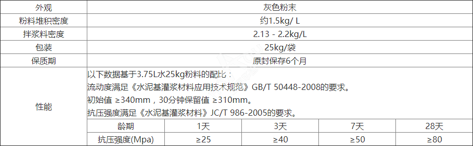 高强无收缩灌浆料的产品参数