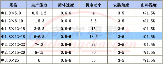 16HZG回转滚筒干燥机001