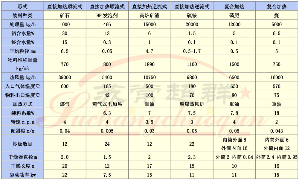 16HZG回转滚筒干燥机002