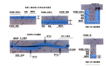 灌浆完成后图示