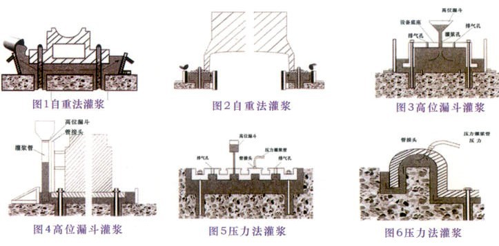 灌浆方式示意图