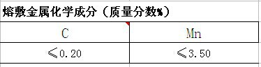 熔敷金属化学成分（质量分数）