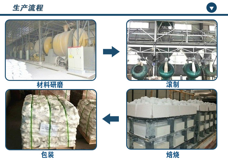 研磨球生产流程