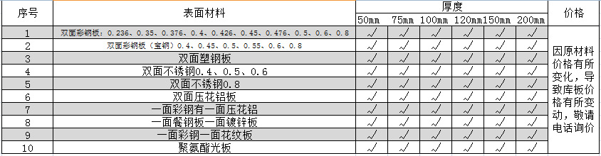 冷库板标准尺寸