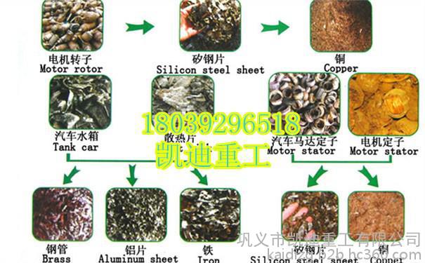 废旧电机回收利用