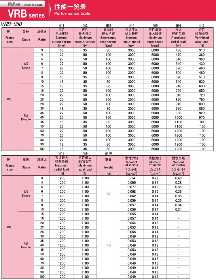 4-VRB060系列新宝SHIMPO伺服马达专用减速机性能_