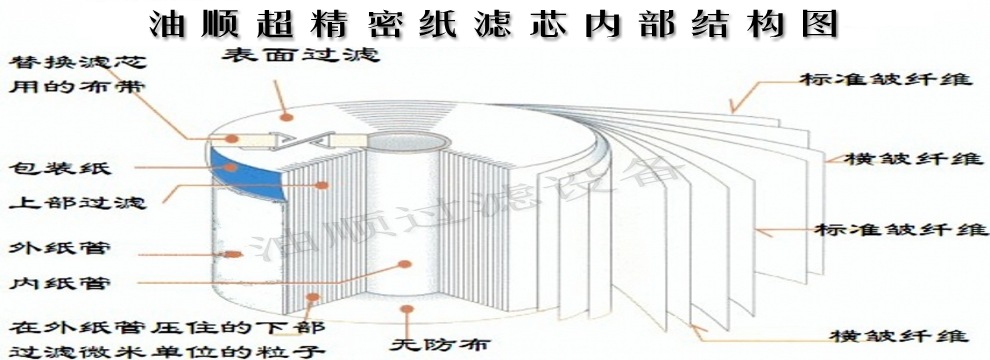 耗材介绍