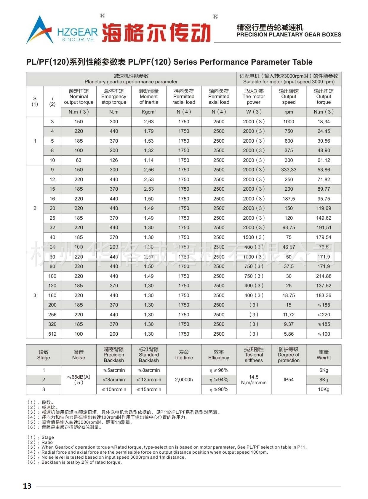 海格尔行星减速机样本