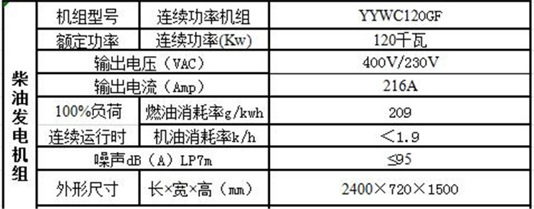 潍柴股份发电机组