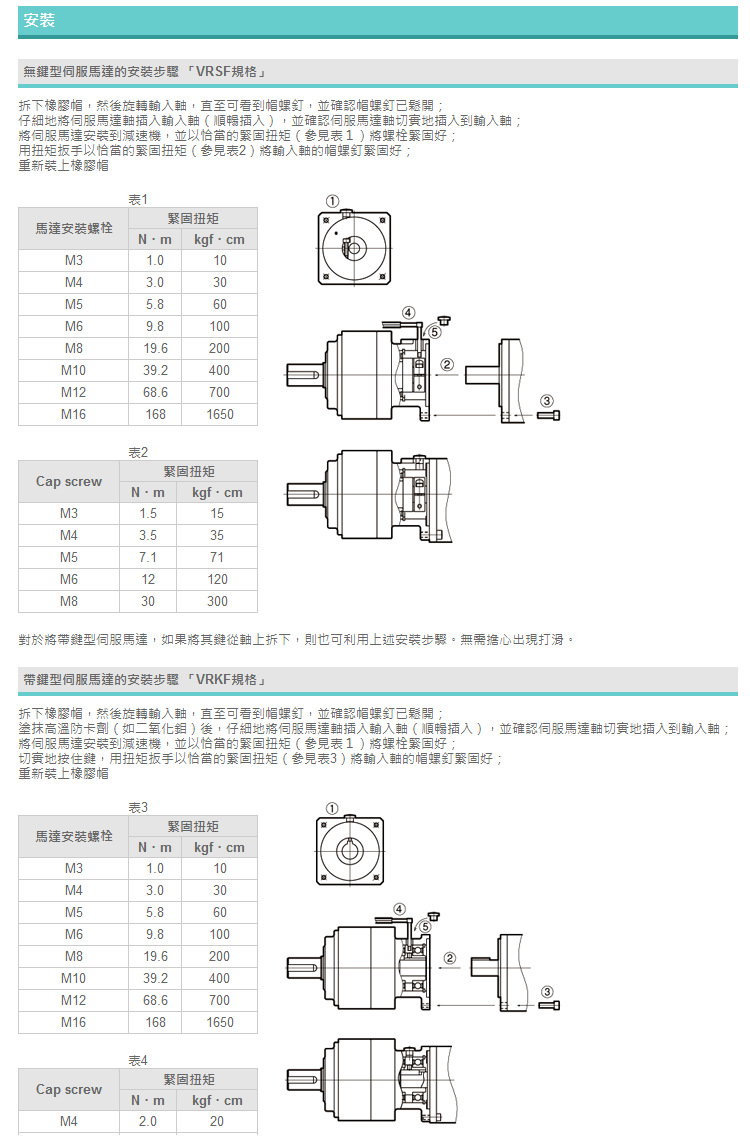 2-VRSF系列新宝SHIMPO减速机安装