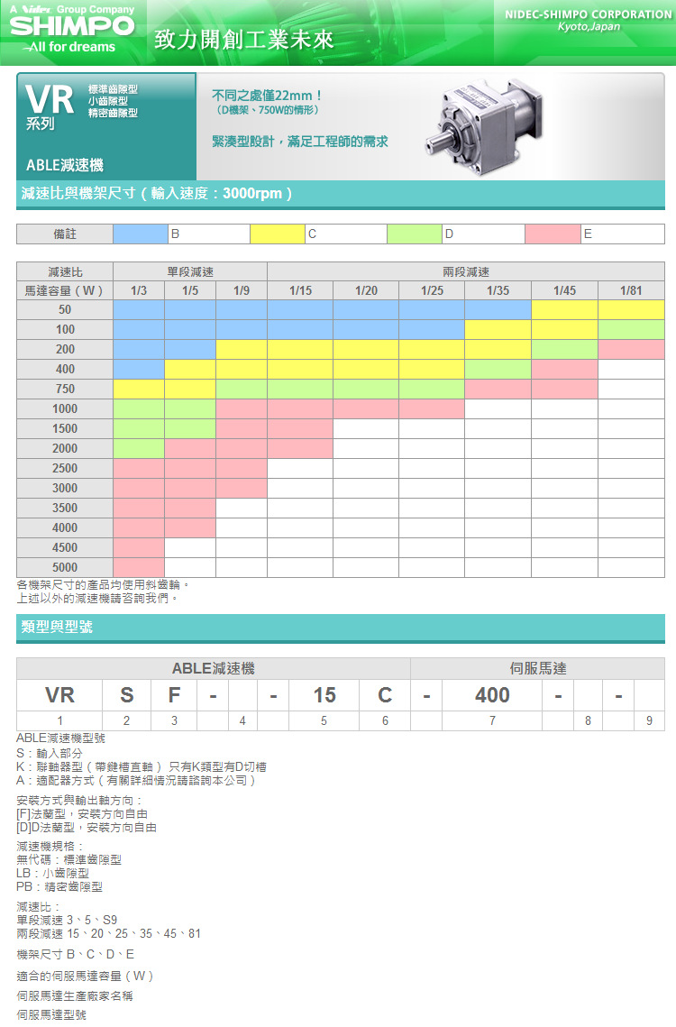 1-VRSF系列新宝SHIMPO减速机尺寸及选型