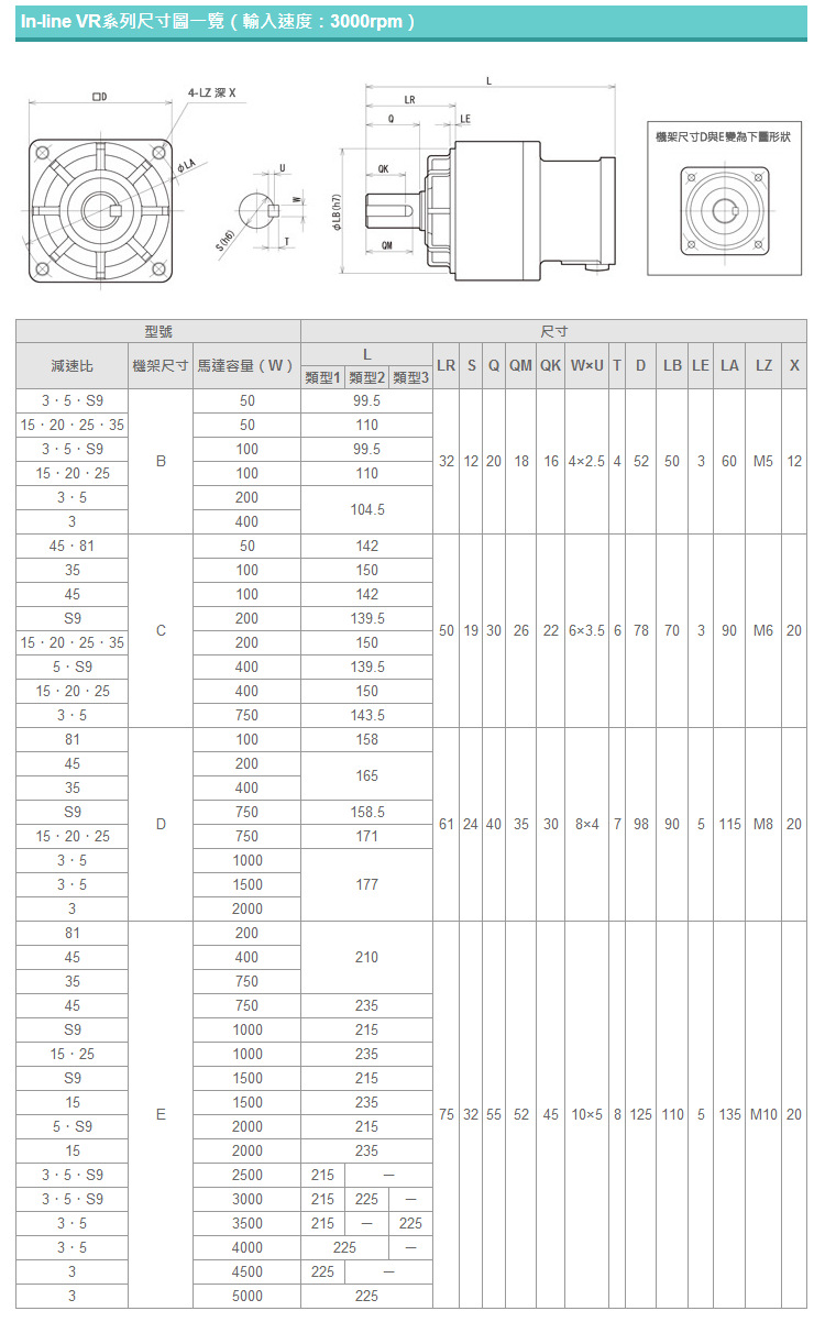 5-VRSF系列新宝SHIMPO减速机尺寸