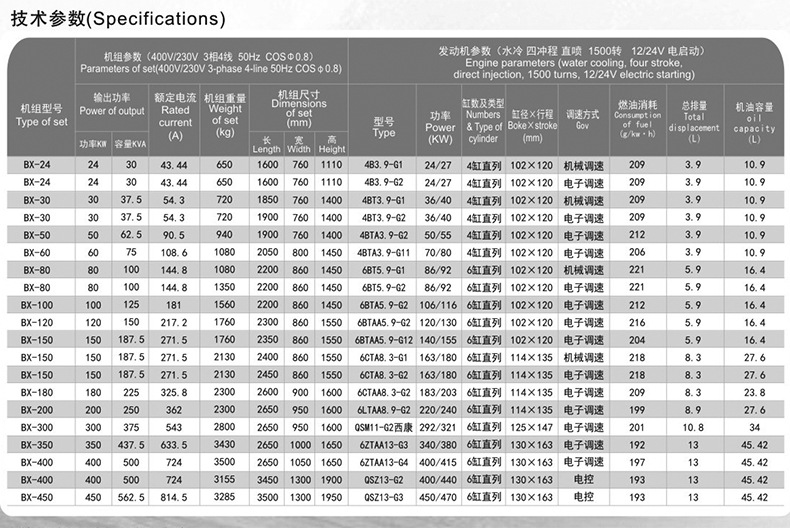 东风康明斯 790