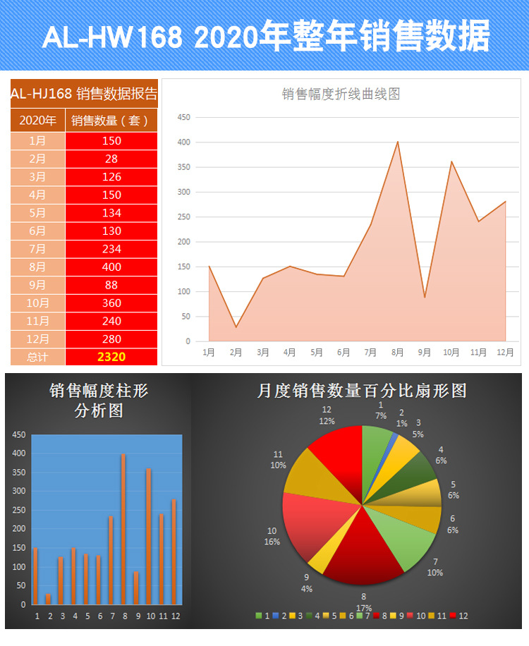 HW168-带销售数据详情_02.jpg