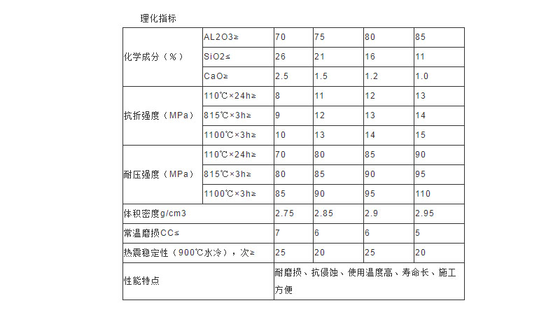 高铝高强浇注料